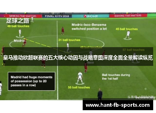 皇马推动欧超联赛的五大核心动因与战略意图深度全面全景解读纵览