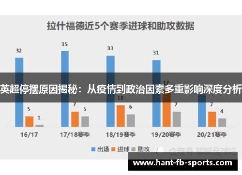 英超停摆原因揭秘:从疫情到政治因素多重影响深度分析 英超停摆原因揭秘:从疫情到政治因素多重影响深度分析