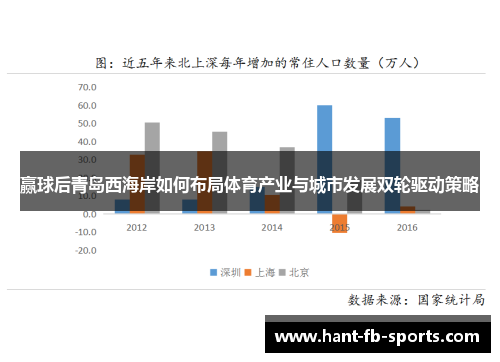 赢球后青岛西海岸如何布局体育产业与城市发展双轮驱动策略