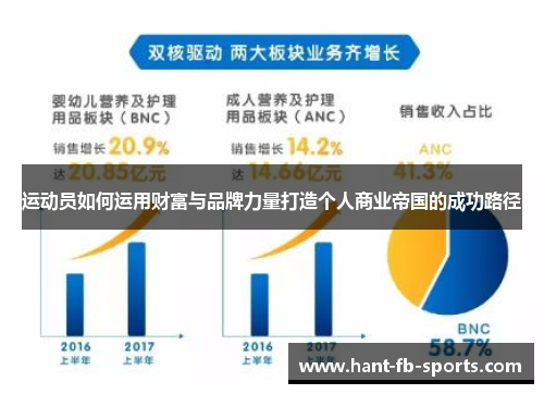 运动员如何运用财富与品牌力量打造个人商业帝国的成功路径 运动员如何运用财富与品牌力量打造个人商业帝国的成功路径