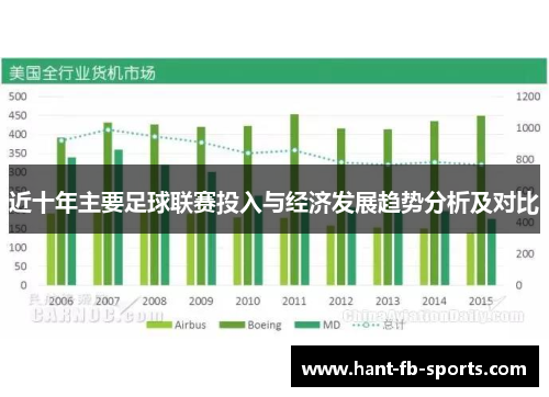 近十年主要足球联赛投入与经济发展趋势分析及对比