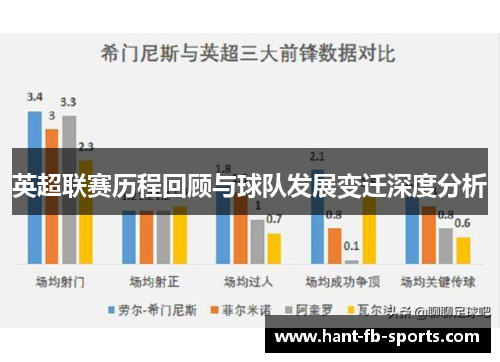 英超联赛历程回顾与球队发展变迁深度分析