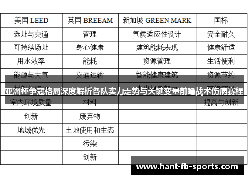 亚洲杯争冠格局深度解析各队实力走势与关键变量前瞻战术伤病赛程