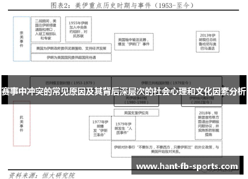 赛事中冲突的常见原因及其背后深层次的社会心理和文化因素分析 赛事中冲突的常见原因及其背后深层次的社会心理和文化因素分析